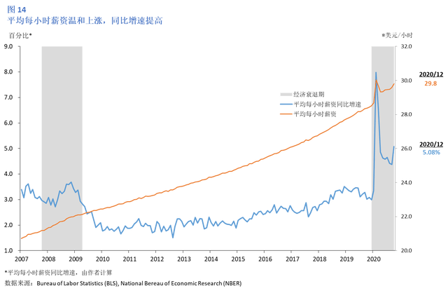 2021年美国经济总量_美国gdp2020年总量