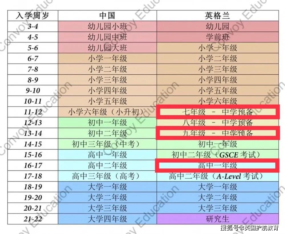 英国私校排名_英国年轻女演员排名