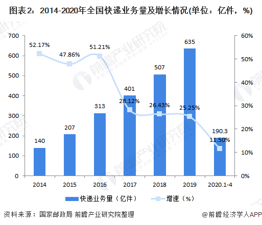 2020中国邮政gdp_中国gdp2020年(2)