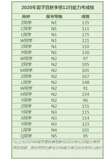 上海国际高中排名_上海虹桥国际机场(2)