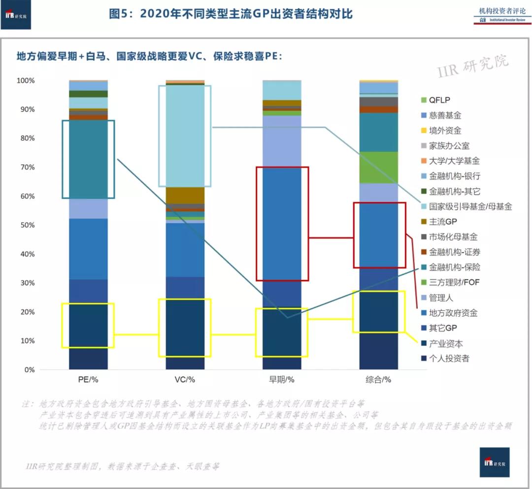 北京市高学历人口占比最高_北京市地图(3)