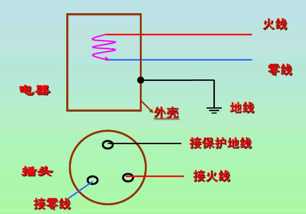 零线和地线怎么区分?应该怎么接线?老电工:这6种方法要学会_搜狐网