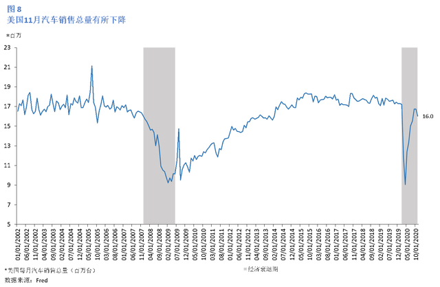 2021年美国经济总量_美国gdp2020年总量