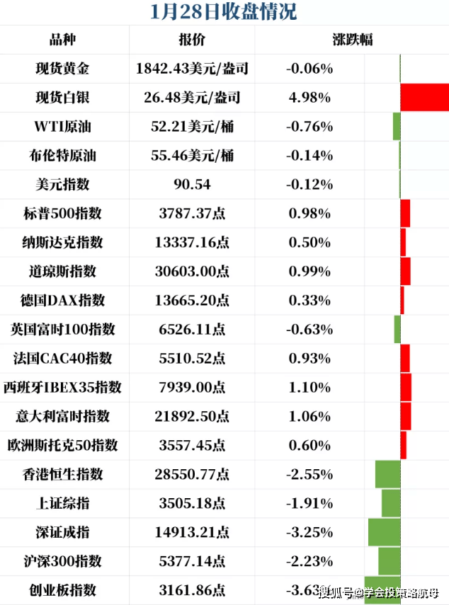 延安2020年第四季度GDP