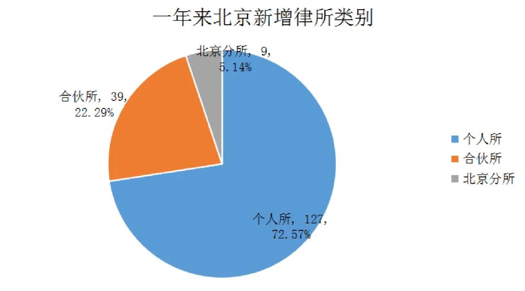 北京人口普查长表2020_2020人口普查长表(2)