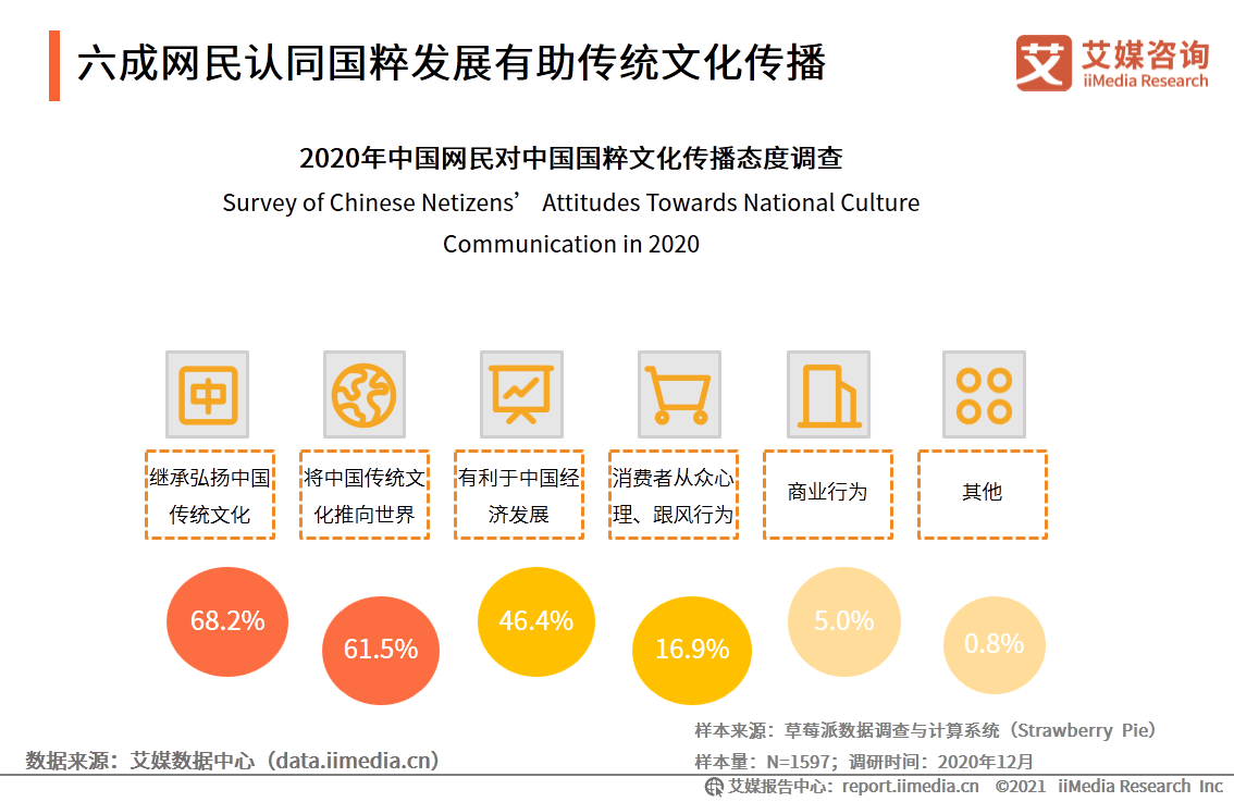 2020到2021GDP变化_中国数字出行经济活跃度指数研究报告 2021 2020年我国GDP增速2.3