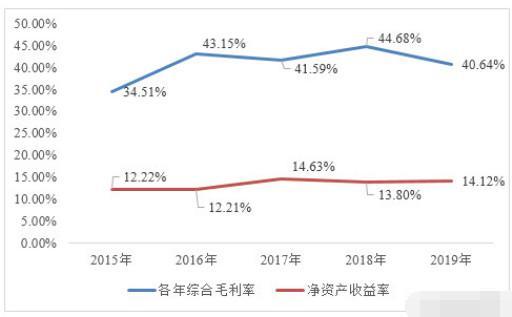 拍卖费是否计入gdp_以下哪些计入GDP(3)