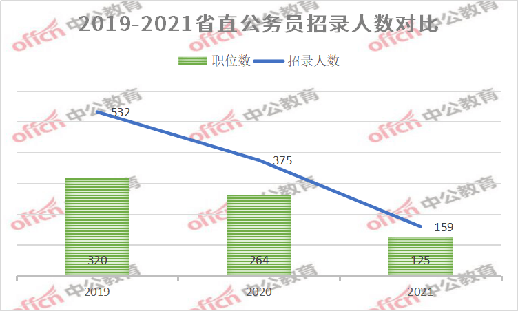 山西柳林2021年gdp_各地上半年GDP数据 为何山西 辽宁和黑龙江迟迟未公布(3)