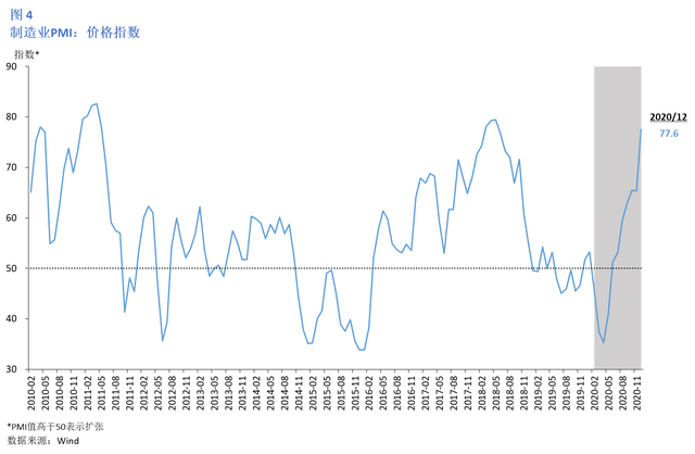 美国2021年1月GDP_美国gdp2020年总量