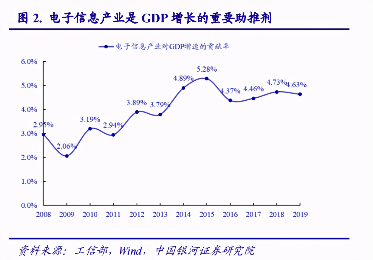 电器GDP_家用电器图片