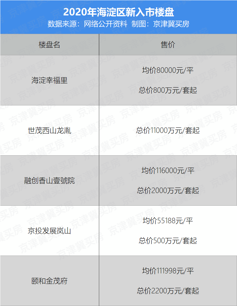 昆明西山2020年GDP_昆明西山(3)