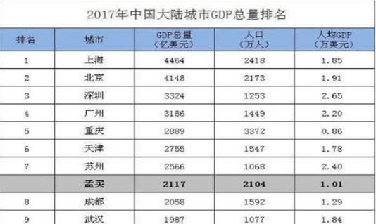 孟买人均gdp_孟买猫(2)