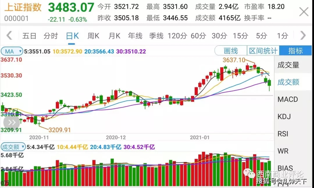 21年 中国股市将有超越年的优秀表现 经济