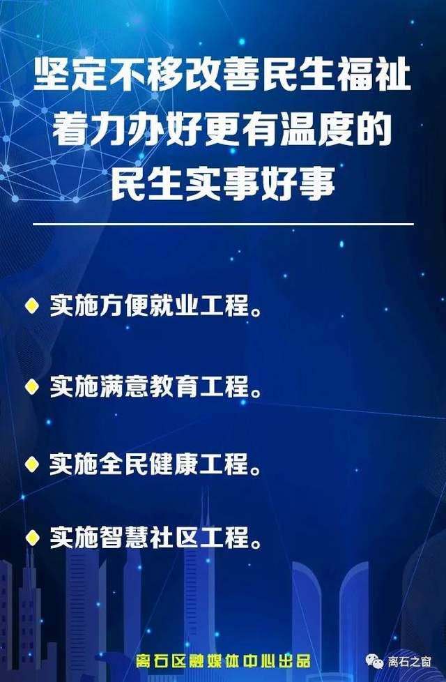 离石的GDP