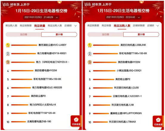 惠而浦排名_惠而浦空调(3)