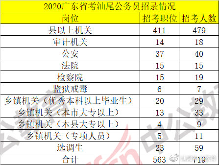 汕尾镇1987年人口_汕尾东涌镇全规划图(2)