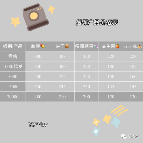 瘦课微商多级代理涉嫌传销 减肥效果遭质疑