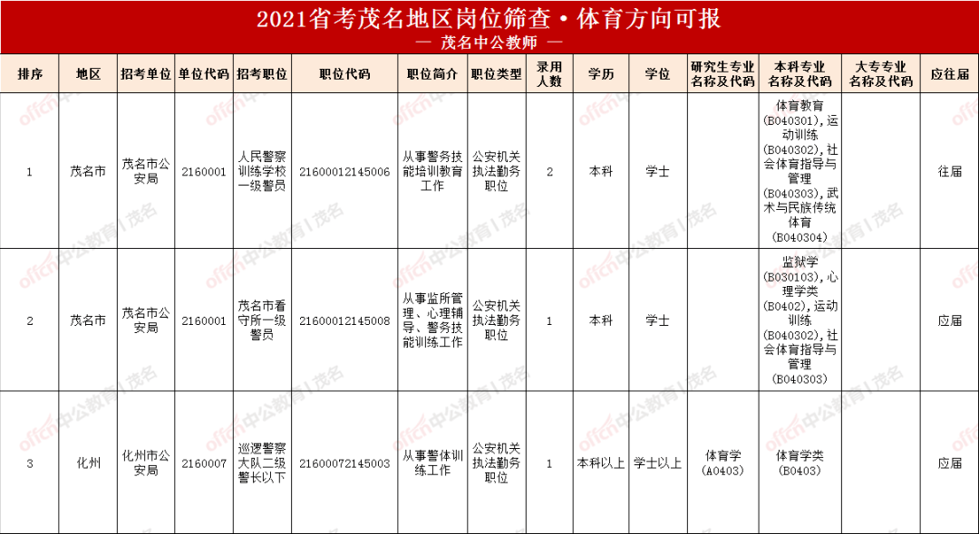 化州人口2021有多少_化州最新人口普查公报来了 你知道有多少人吗