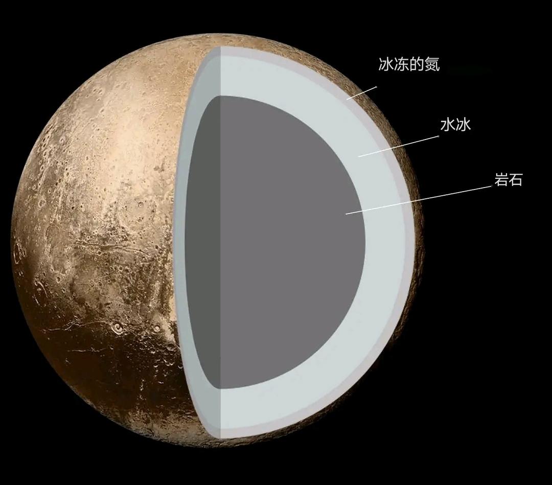 死星内部结构图图片