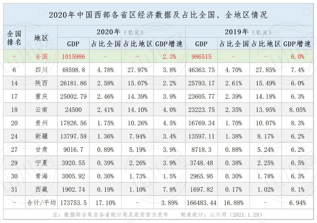 gdp和gnp相比优势(3)