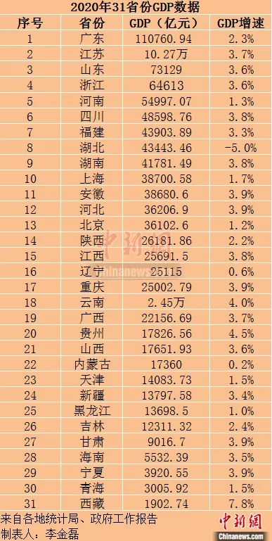 海南2020年的gdp是多少_2020年海南经济运行情况分析 GDP同比增长3.5 图