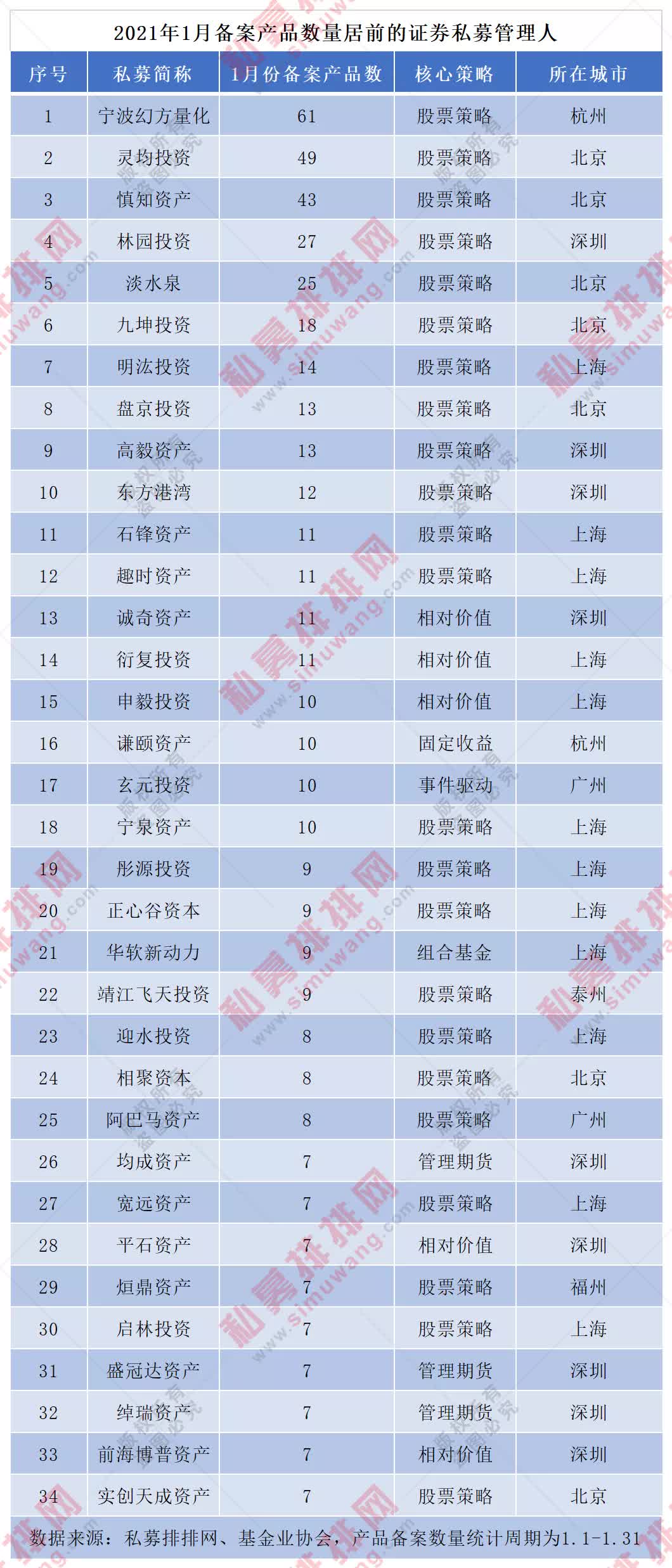 怎么投资幻方量化 03ebcd5119a64c7f8dad5bfdfb6bf3f3.jpeg