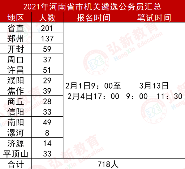 河南人口有多少2021_河南人口分布图(3)