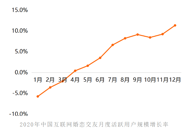 《百合佳缘实现装机量市占30.3% 月活达671.1万人 持续领跑行业》