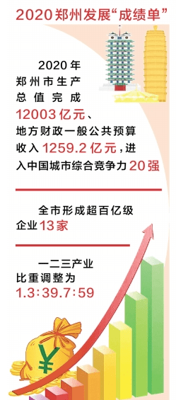 郑州gdp2020财政收入_2020年前三季度山东和河南34地市GDP 财政收入情况(3)