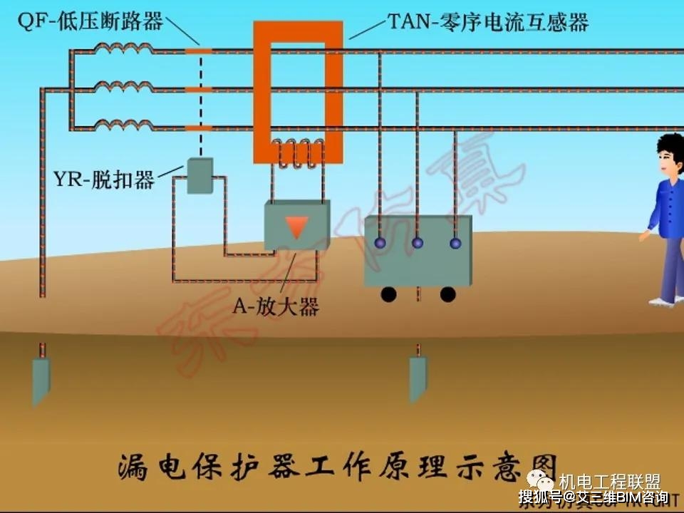 三相五線制工地電路佈線詳解82頁ppt