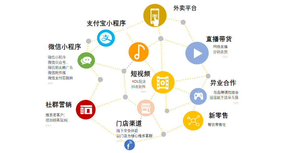 渠道运营 4ce503f16d5c484ea1a3f01e42719d01.png