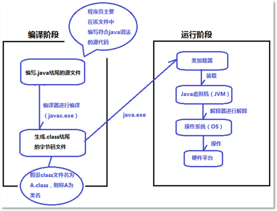 公司|Java入门必看-Java零基础宝典（带你轻松跳过入门的坑）