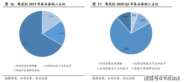 寒武纪市值是多少 783e31db946b483bbae0f7ff978a7bef.png