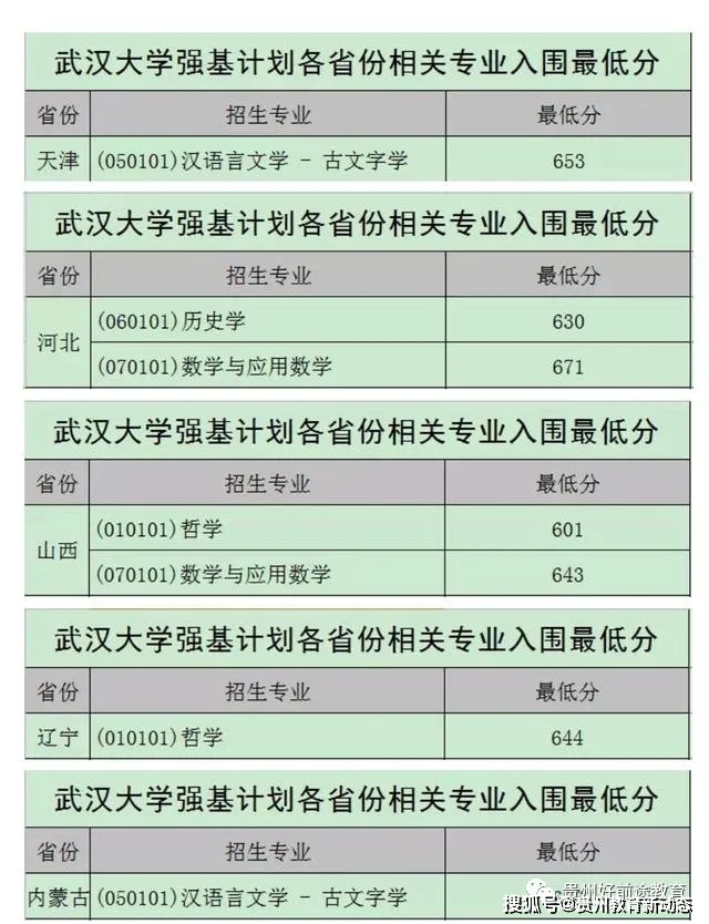 重慶大學電子科技大學西安交通大學西北工業大學蘭州大學國防科技大學