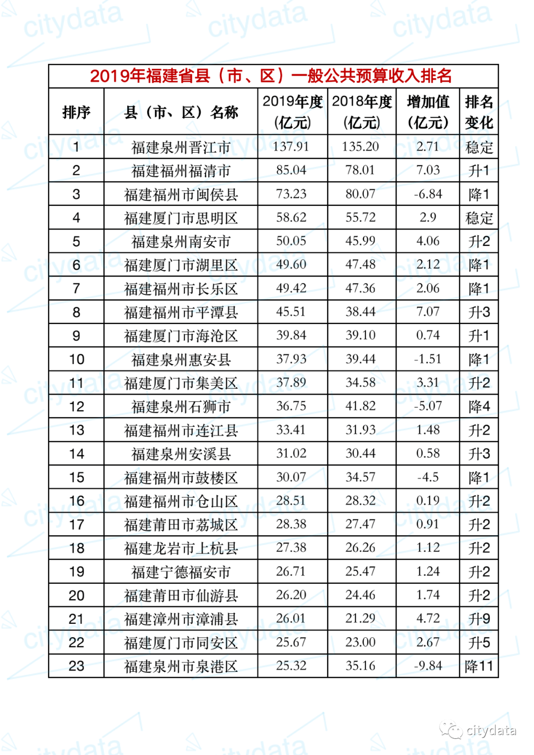 泉州市2019年gdp总收入_泉州市年降水量图(3)