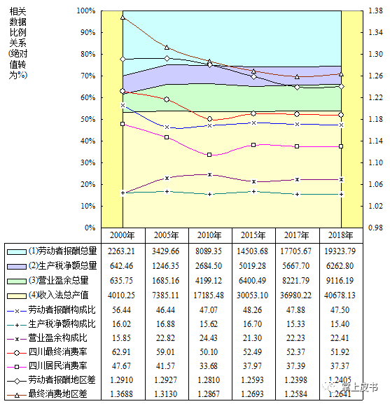 中国历年收入法计算gdp_我们对于美国经济增长的研究经验框架(3)