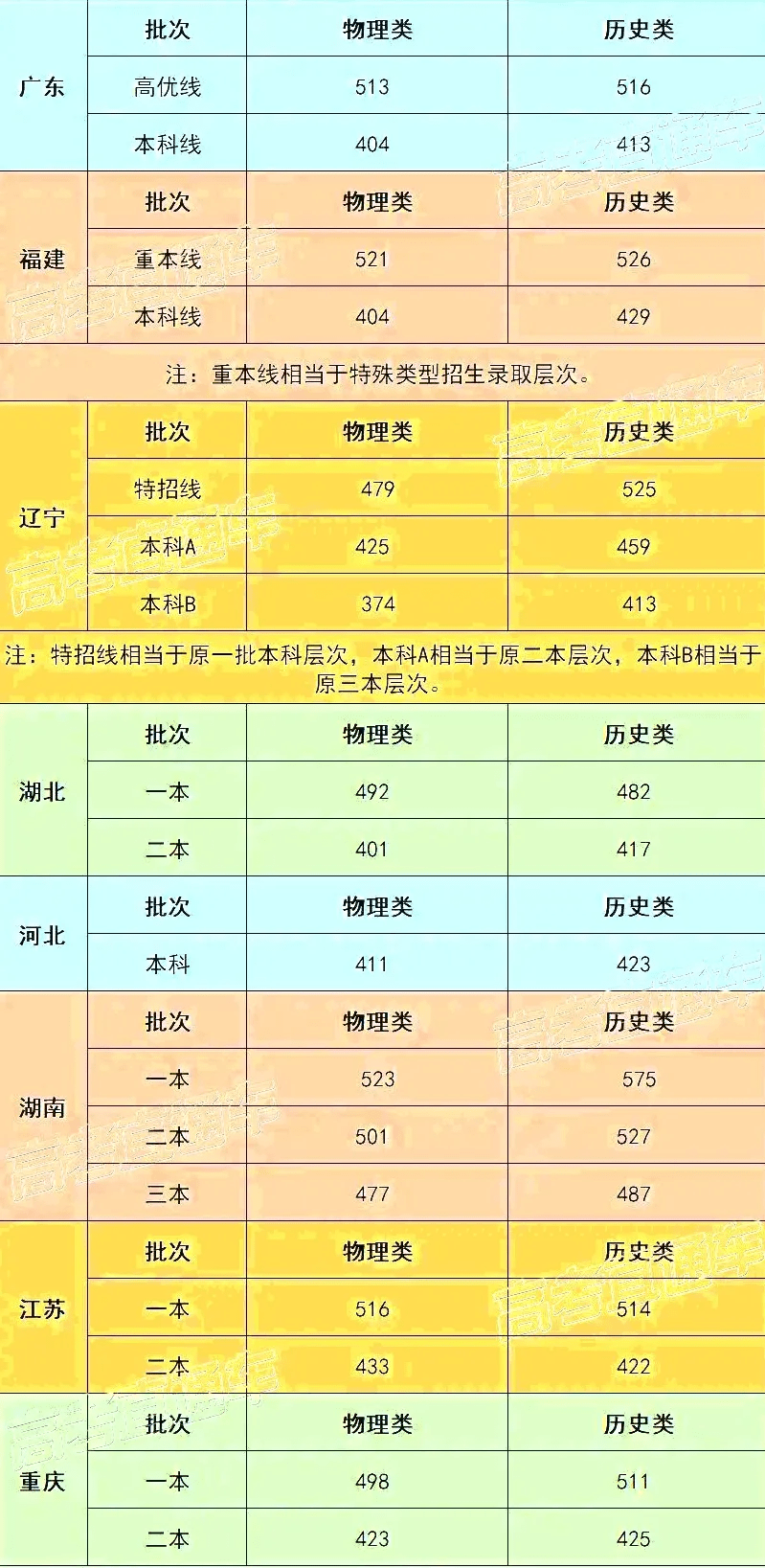 八省聯考預測分數線及官方出分時間已定,衡水中學奇蹟還會上演嗎