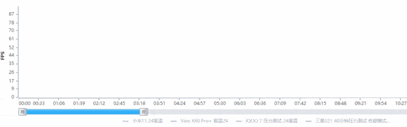vivo|四千元档和五千元档的四台骁龙888手机，到底哪家最强？