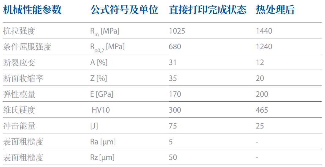 Cte In718 IN718:增材制造领域应用最广泛的高温合金材料-搜狐大视野-搜狐新闻