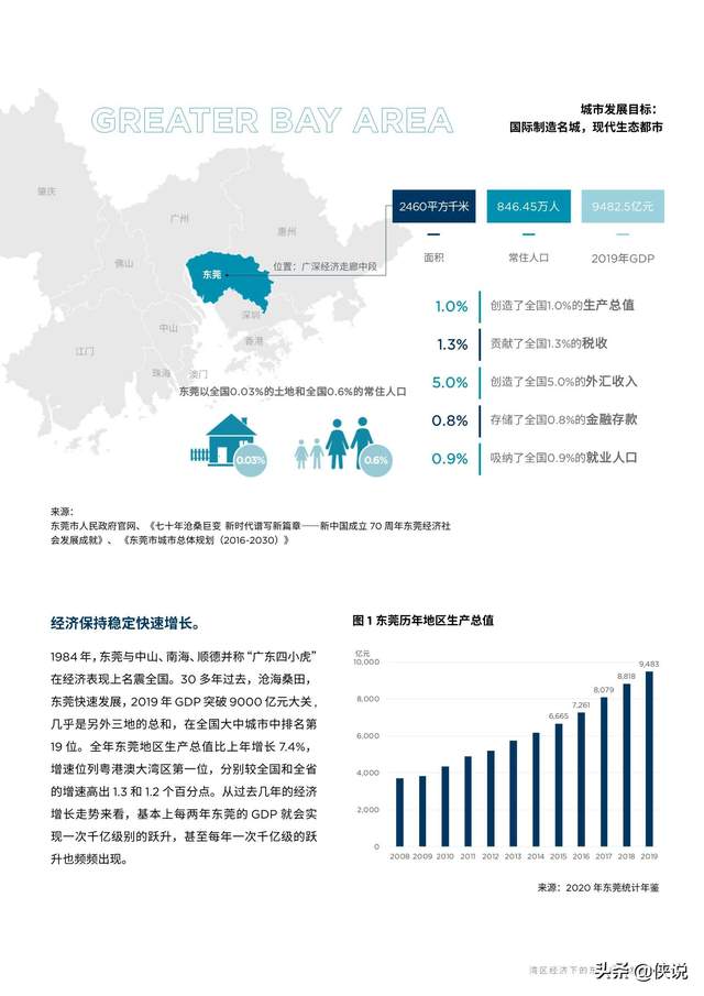 2019年东莞GDP_2020年东莞各镇街gdp(2)