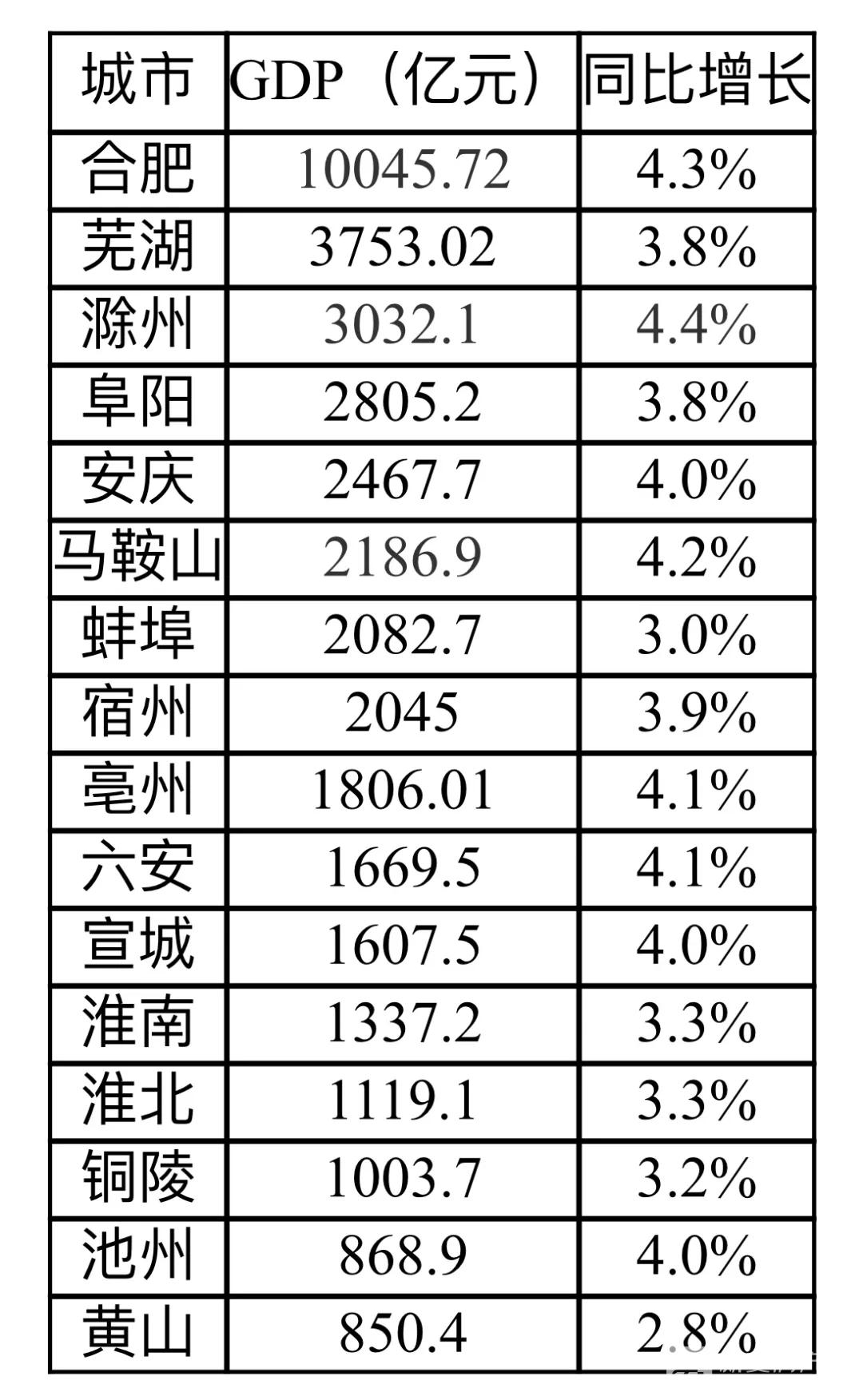 2021年中国各市gdp_2020年各市gdp排名(3)