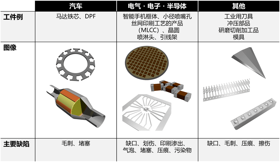 缺陷|二次元测量仪/影像测量仪高精度测量及外观缺陷检查解决方案