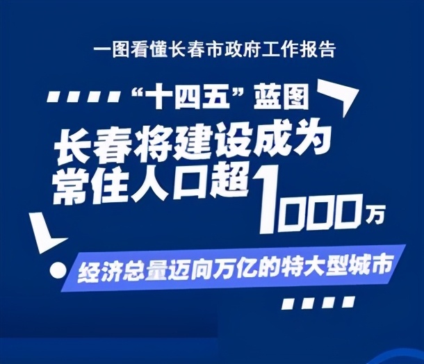 2021年长春常住人口总人数_长春人口热力图