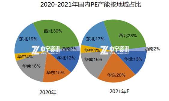 2021西北gdp