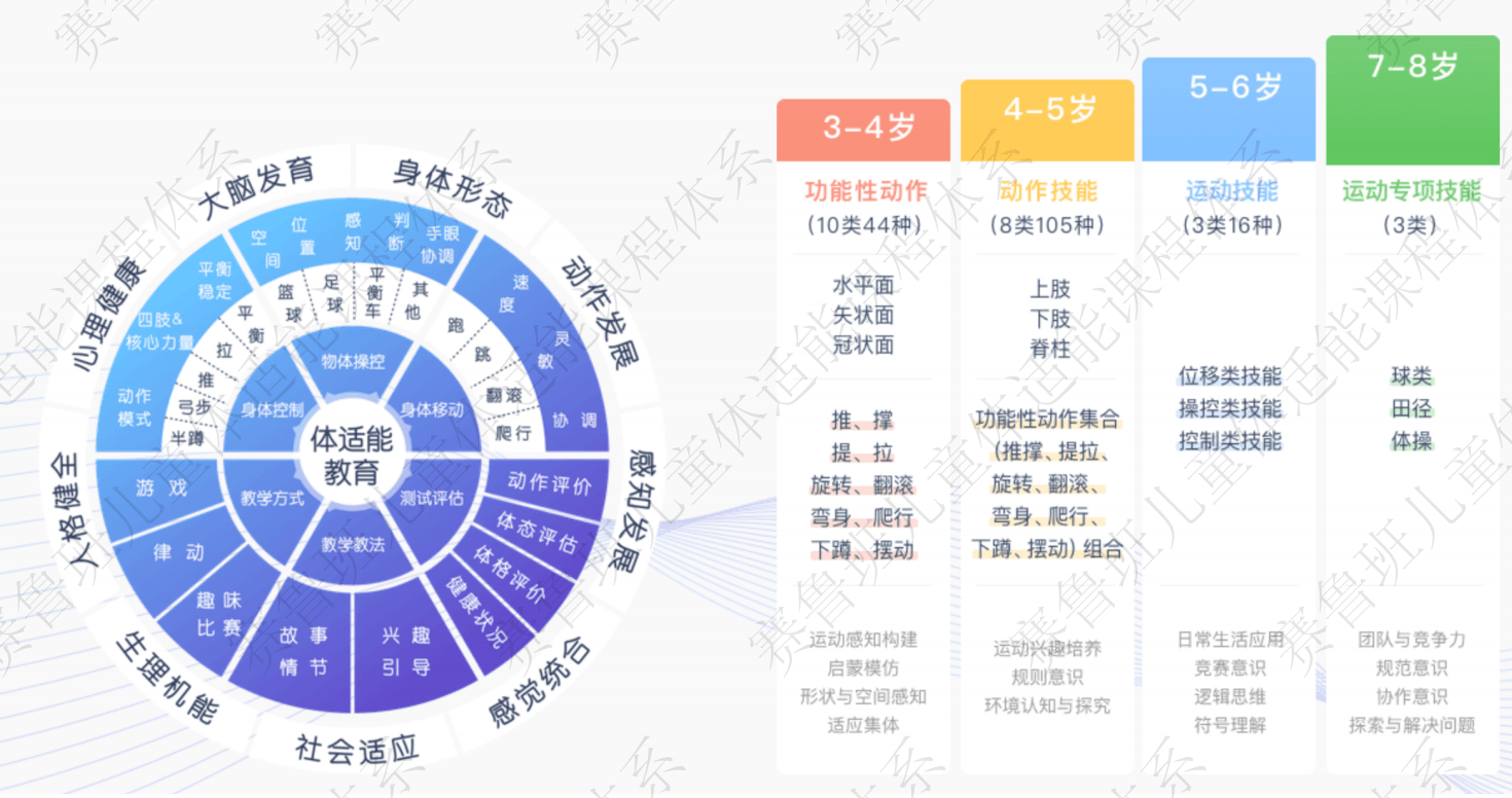 幼儿体侧运动图解图片