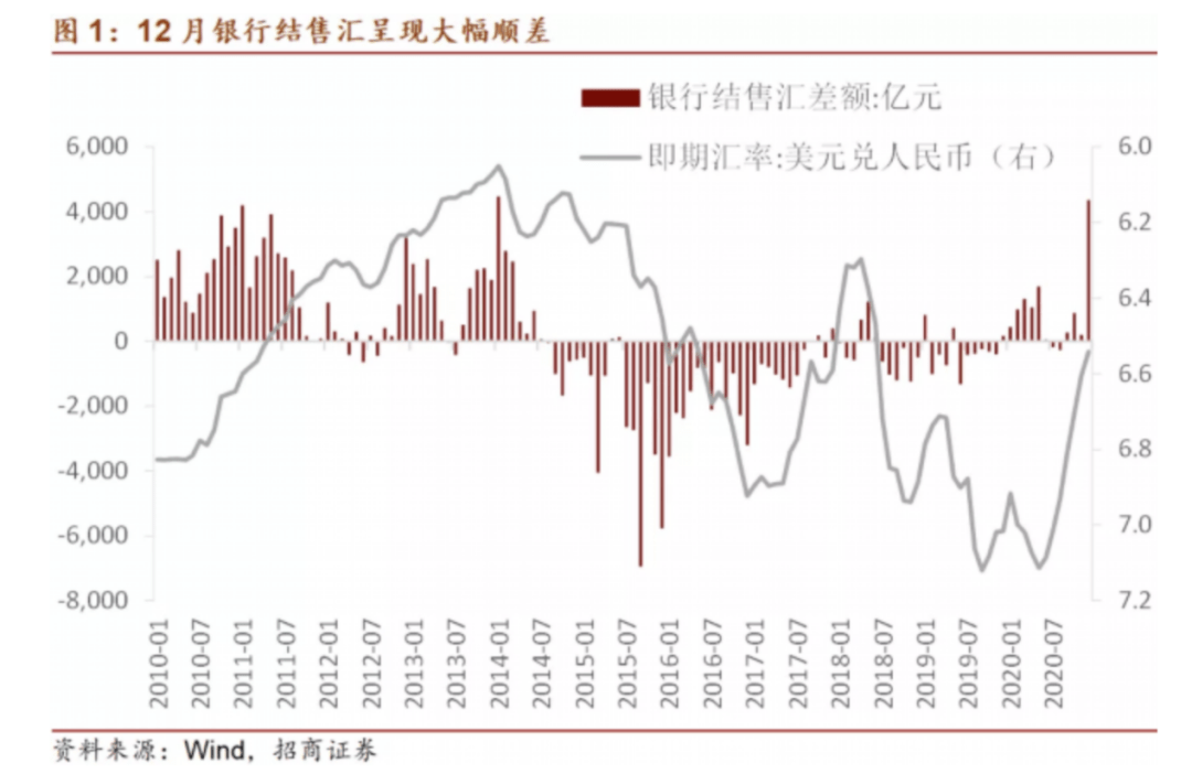 经常项目顺差占gdp比例意义是什么(3)