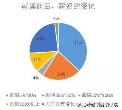 用收入法衡量gdp的ppt_怎样用收入法计算国内生产总值(2)