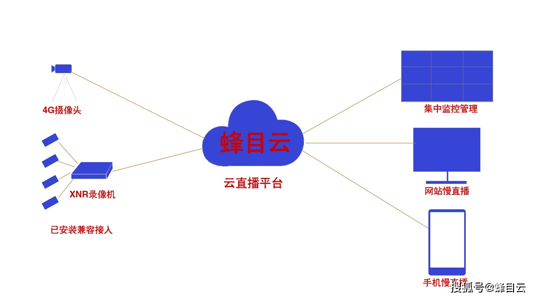 视频|24小时慢直播方案