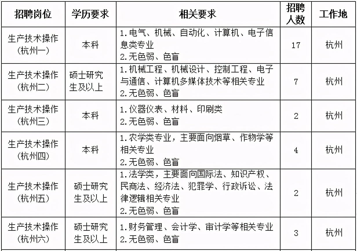 浙江2021年常住人口_惠州市2020年常住人口(3)