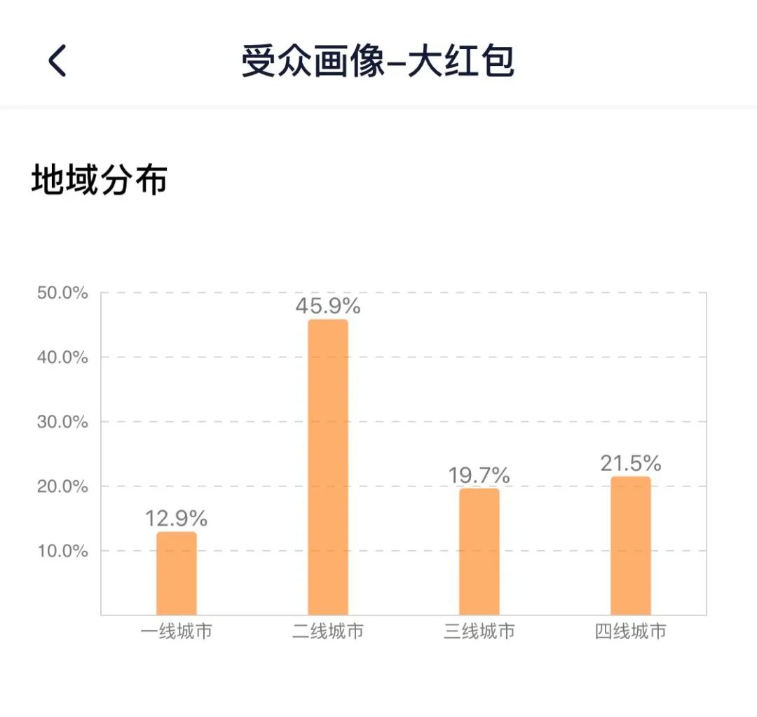 《大红包》破亿背后,拆解淘秀光影全案营销的每一步